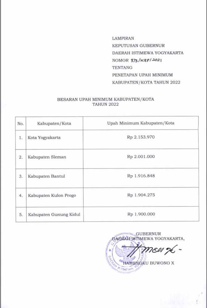 Penetapan Upah Minimum Tahun 2022 di Daerah Istimewa Yogyakarta